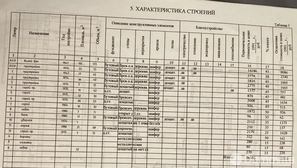 Стоимость продажи дома, Котово, ул. Трудовая
