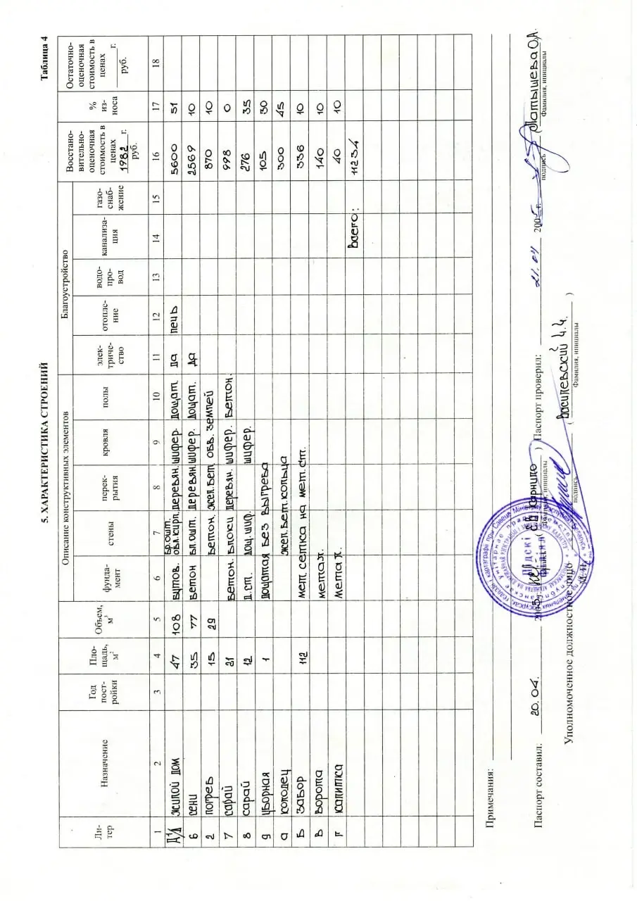Цена продажи коттеджа, Гончары, ул. Советская, д. 26