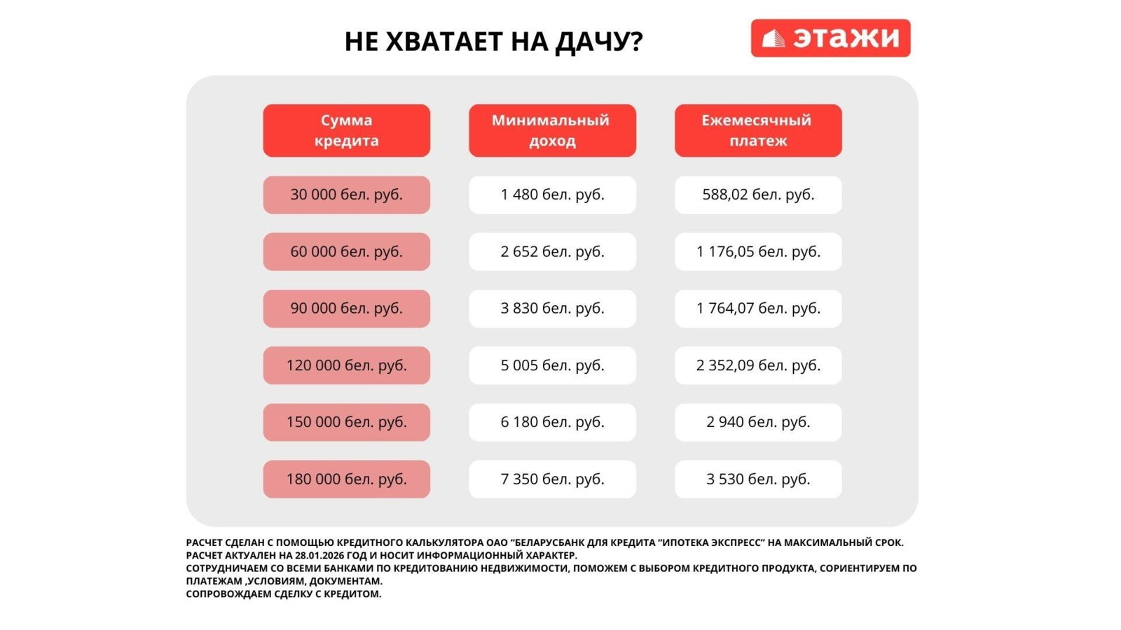 Продажа 2-этажной дачи в ВЕРАС-91 Минская область, 63000BYN, код 185912 - фото 21