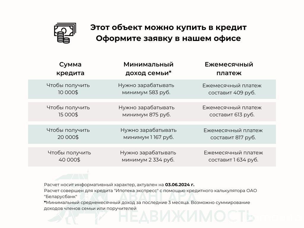 Стоимость продажи участка, Меньки, ул. Центральная