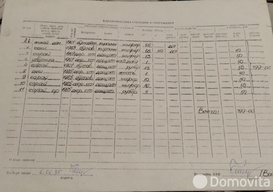 коттедж, Марьина Горка, ул. Гучка, д. 119А 