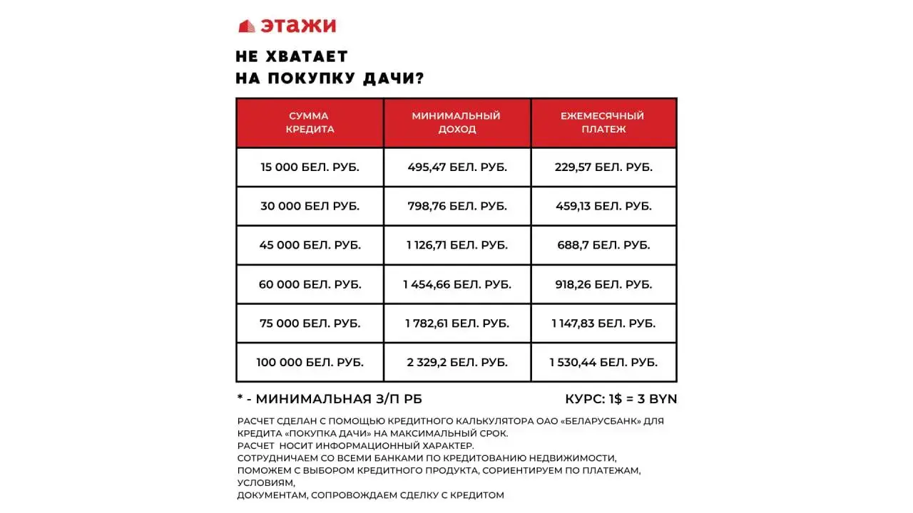 Купить 2-этажную дачу в Монтажник Минская область, 245960BYN, код 186613 - фото 11