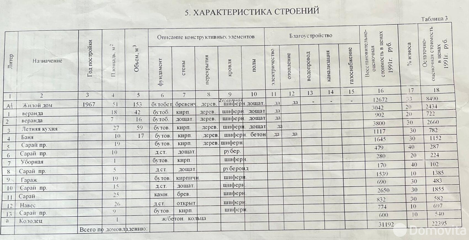 коттедж, Пуховичи, ул. Маяковского 