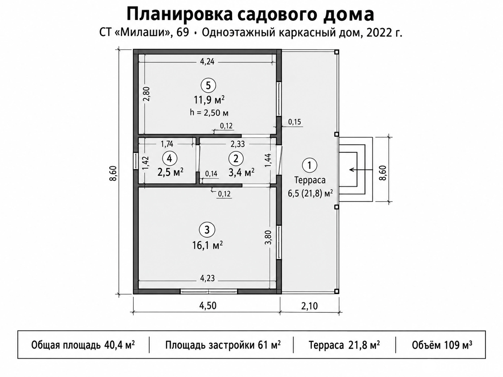 дача, Милаши, д. 69 