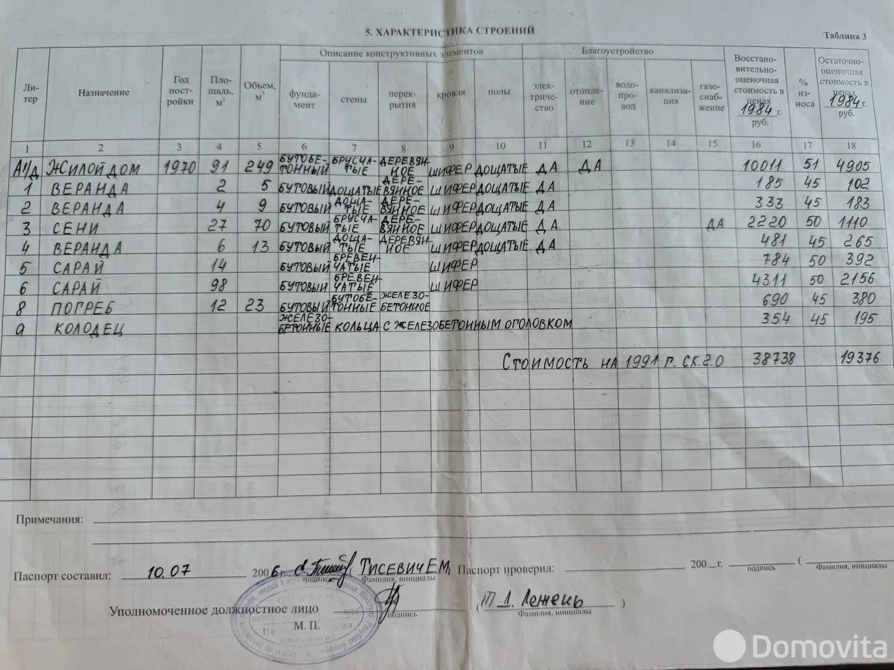 Стоимость продажи дачи, Симаково, 