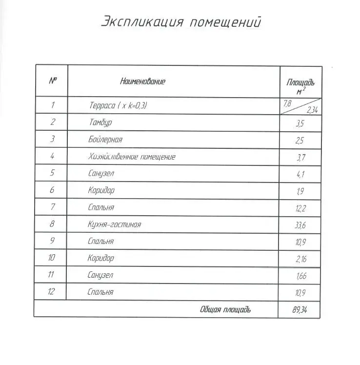 Цена продажи дачи, Пограничник, 