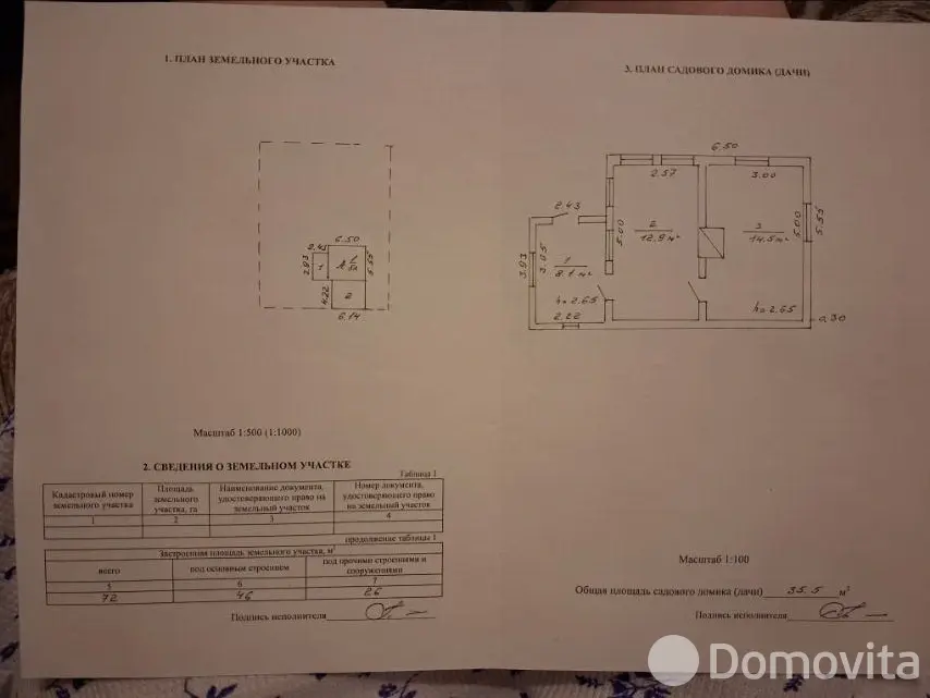 дача, Чабарок,