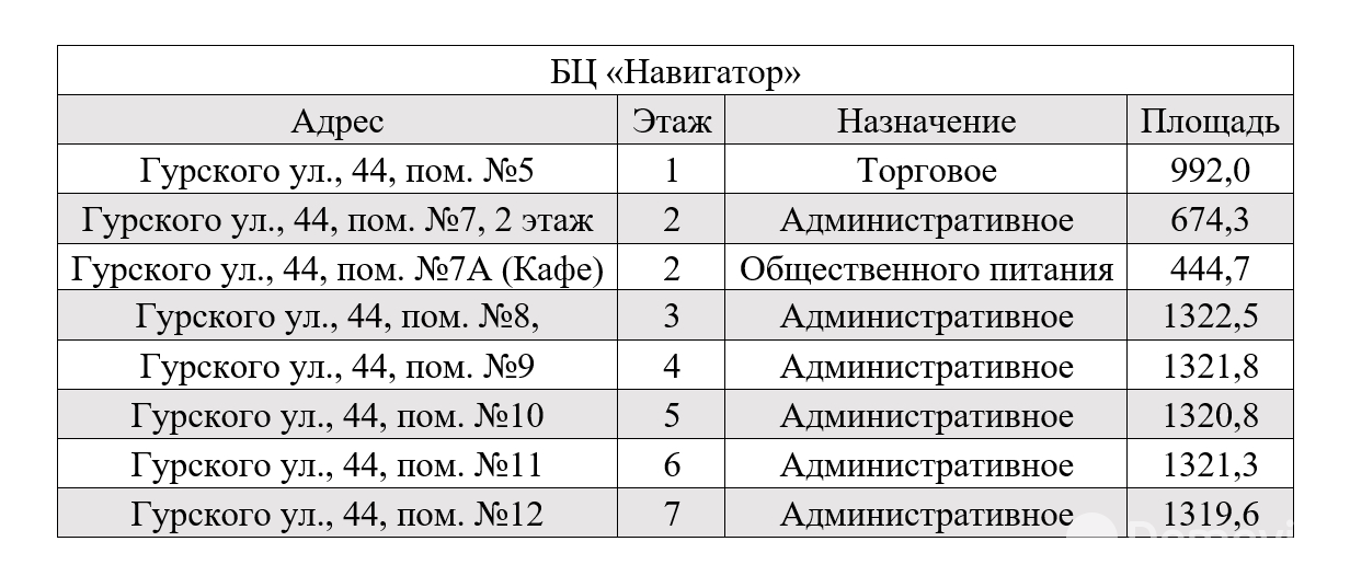 офис, Минск, ул. Гурского, д. 44/1 - лучшее предложение