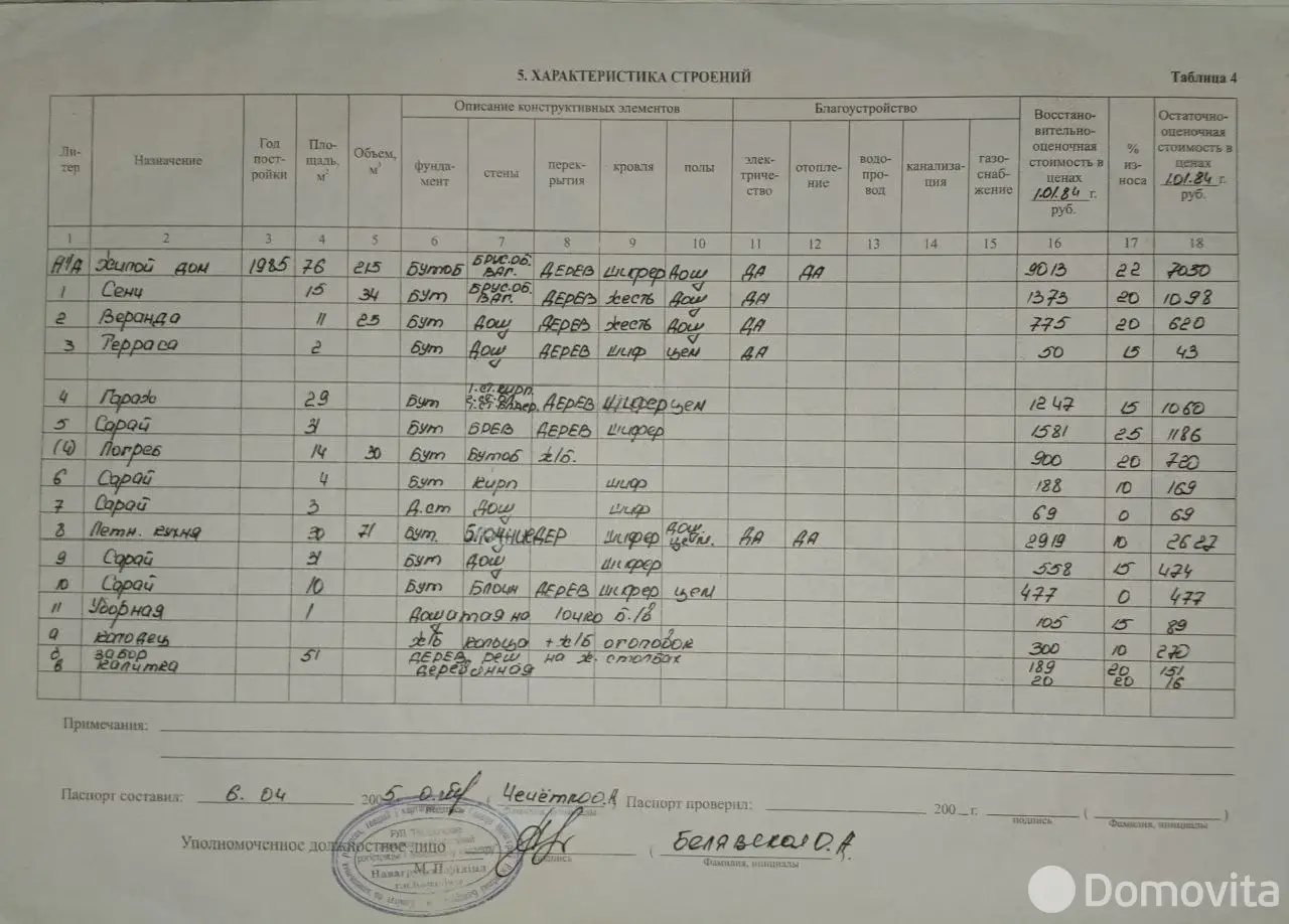дом, Кореличи, ул. 8 Марта, д. 37 от собственника