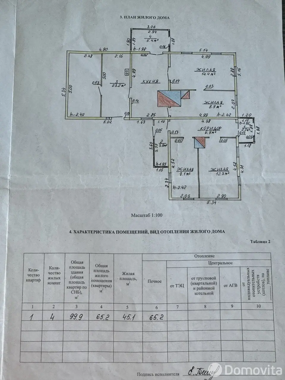 Стоимость продажи дачи, Симаково, 