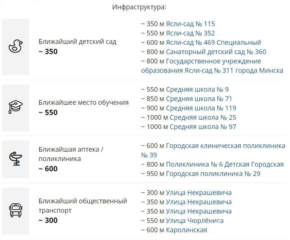 квартира, Минск, ул. Некрашевича, д. 12 в Московском районе